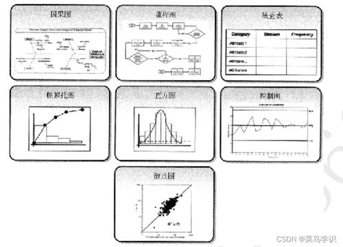軟考系統(tǒng)集成項(xiàng)目管理中級(jí) 項(xiàng)目質(zhì)量管理重點(diǎn)解析