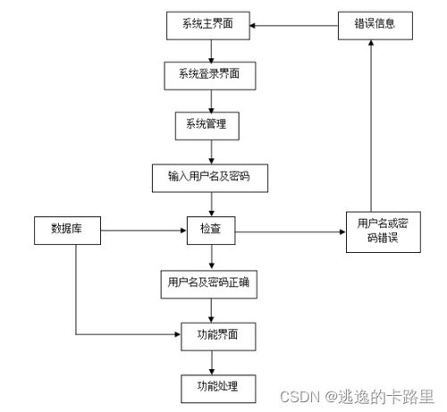 基于SpringBoot與Vue的工廠車間管理系統(tǒng)設(shè)計(jì)與實(shí)現(xiàn)