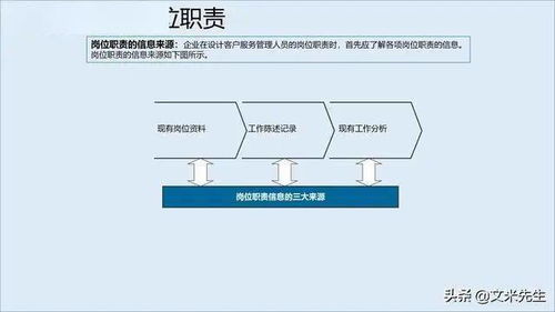 構(gòu)建卓越服務(wù)管理體系，賦能信息系統(tǒng)集成企業(yè)競爭新優(yōu)勢