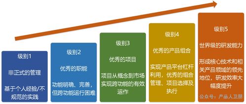 華為IPD流程體系 以集成產(chǎn)品開發(fā)框架驅(qū)動卓越的信息系統(tǒng)集成服務(wù)