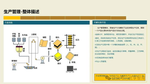 數(shù)字化智能工廠MES項目實(shí)施建設(shè)方案 集成PLM、NX、ERP、MES、TIA及WMS的供應(yīng)鏈管理體系