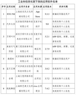 工信部下架蜻蜓FM等67款A(yù)PP，上海網(wǎng)絡(luò)與信息安全軟件產(chǎn)業(yè)迎發(fā)展契機