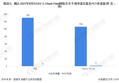 前瞻網(wǎng)絡(luò)安全產(chǎn)業(yè)全球周報2021第15期 全球威脅升級與企業(yè)內(nèi)控警鐘