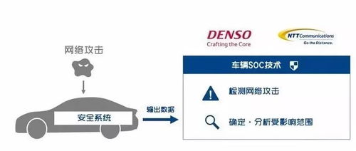 日本電裝與NTT聯(lián)手驗證車輛SoC安全技術(shù)，上海信息安全軟件開發(fā)成焦點